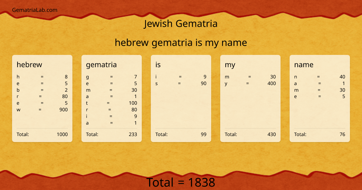 hebrew gematria is my name in jewish Gematria